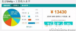 专科学历做unity3d游戏开发工资有多高？