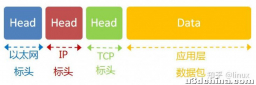 大佬们都说tcp有黏包的问题，tcp却说：我冤枉！