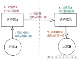 【游戏开发随笔】使用联机对战引擎实现1v1联机对战（下 ...