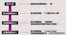 Part3数据库设计----2.er图设计与转换