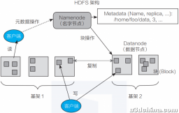 大数据相关技术概览