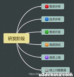 究竟什么样的陪玩游戏系统开发流程是规范的？