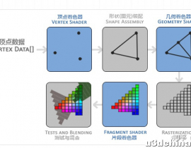 Unity Shader（一）： 入门概念和代码