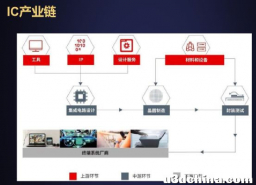 一文看懂EDA行业