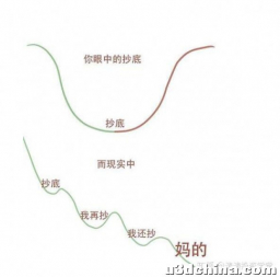 网传恒瑞医药大幅度裁员，真实情况如何？