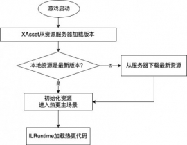 JEngine：开箱即用的Unity资源和C#代码热更框架