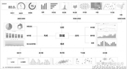 好用的数据可视化工具有哪些？