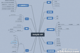 此刻学unity学的好苍莽啊，学的很混，谁来指点一下我啊！没有方针没有标的目的?