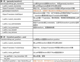 用好Lua+Unity，让性能飞起来——Lua与C#交互篇
