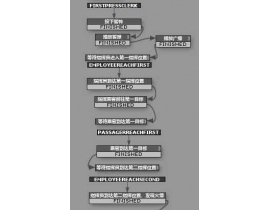 如何评价《太吾绘卷》的程序代码？