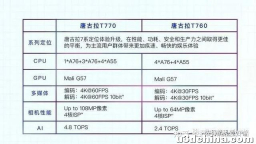 告别卡脖子？兆芯+风华1号 新一代国产CPU/GPU更威武 ...