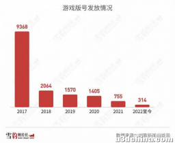 2023 年游戏版号发放超去年同期，这说明了什么？