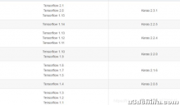 TensorFlow和keras安装教程
