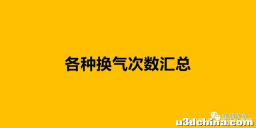 不知道换气次数如何确定？各种换气次数汇总，暖通设计师的宝典