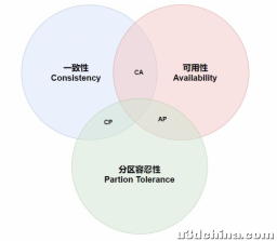 ETCD入门实践