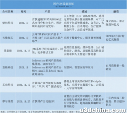 GPU时代来临！ 国产GPU到来！