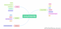 【Unity3D基础教程】给初学者看的Unity教程（零）：如何学习Unity3D
