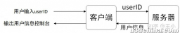 ProtocBuf 快速入门