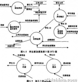 软件工程常用作图方法