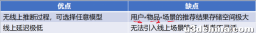 推荐算法笔记07_工程实现与评估【下】