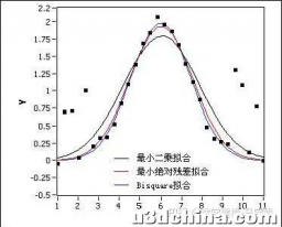 2023数学建模美赛春季赛Y题思路+数据等资料分享