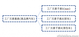 Unity 常用设计模式之工厂模式