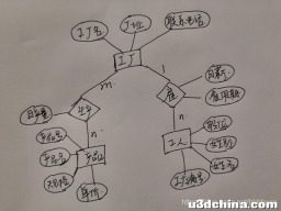 数据库：ER图关系模式