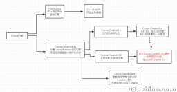 Cocos Creator 3.x 2D/3D游戏开发：初识Cocos Creator