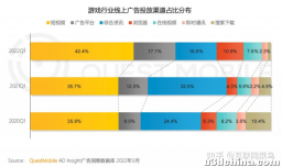 买量成本激增，游戏App如何依托数据分析降本提效