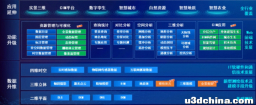 遨游四维时空 MapGIS 10.6全空间一张图新升级