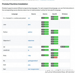 一文看懂Protocol Buffer