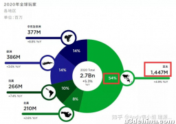 游戏公司，都来这里扎堆！
