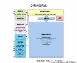 GPU（Graphics Processing Unit）概述