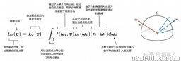 【学习笔记】Unity PBR的实现