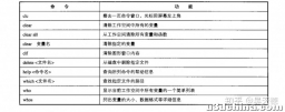 MATLAB入门---MATLAB语言概述