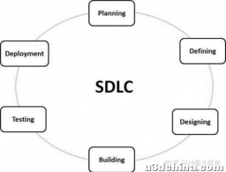 【软件工程】游戏开发者应该理解的SDLC （大纲）