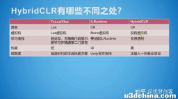 一小时极速掌握HybridCLR热更新