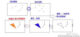 opengl基本流程