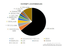 如何看待 2022 年米哈游《原神》总流水超 378 亿？