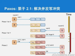 200 行代码实现基于 Paxos 的 KV 存储