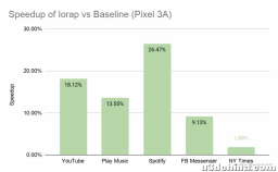 Android 11 提高 App 冷启动速度 5% 以上