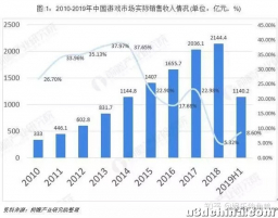 480款产品、8亿用户的腾讯游戏品牌升级背后，游戏行业再 ...