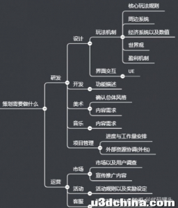 游戏策划从入门到放弃1——游戏策划