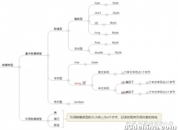 【Protobuf专题】（二）二进制基本概念及位运算