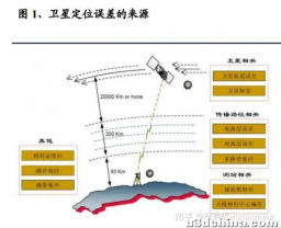 自动驾驶-GPU-芯片技术