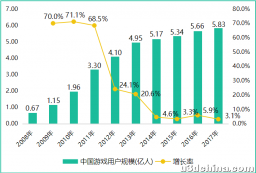 从国内游戏行业的发展来看，2020 年哪些正在发生的趋势值得关注？