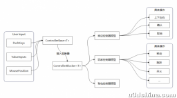 Unity原始输入系统封装