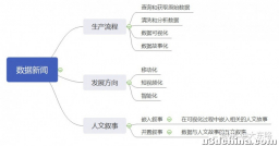 『 参考书精读 | 《融合新闻学》第八章』