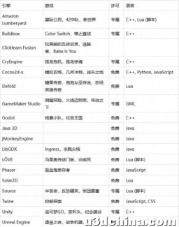 有什么 c++ 游戏引擎推荐？