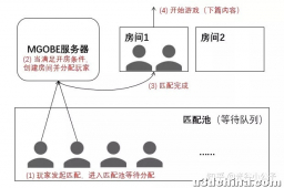 【游戏开发随笔】使用联机对战引擎实现1v1联机对战（上 ...